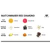 EYE OF LOVE - VELA DE MASSAGEM DIAMANTE VERMELHO MATCHMAKER ATTRACT HIM 150 ML - Image 3